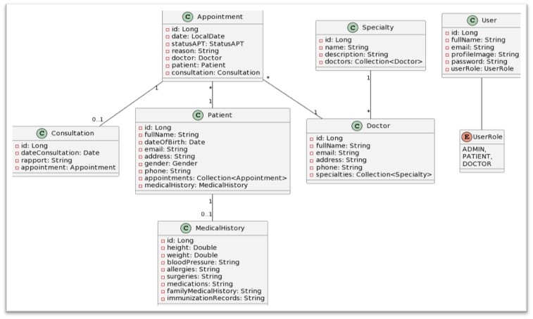 AppointmentEase Backend